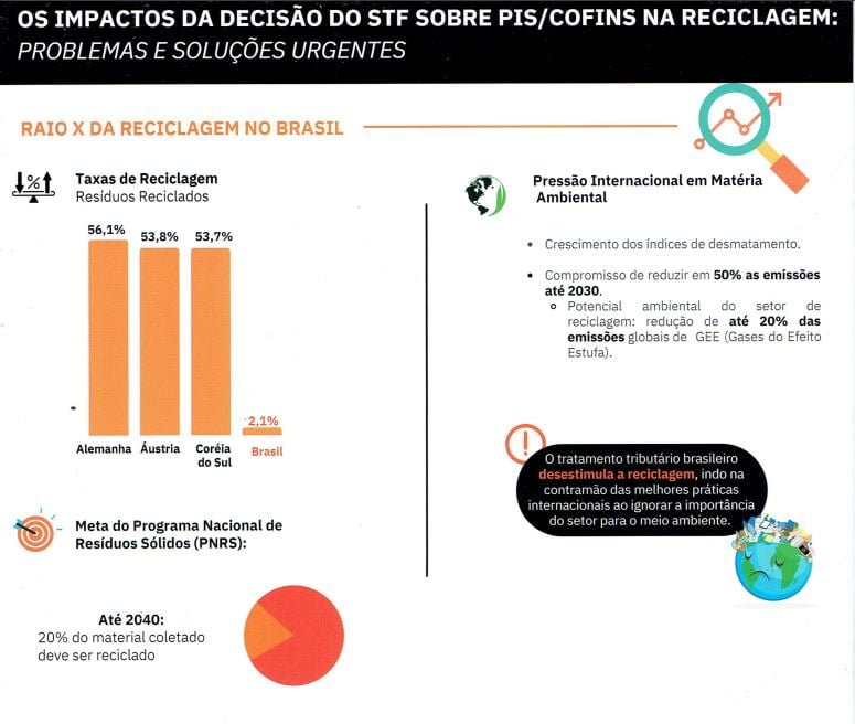 o poder da reciclagem no brasil aparas liberdade reciclagem